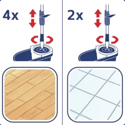 Clean Twist M Ergo Gulvvaskersæt